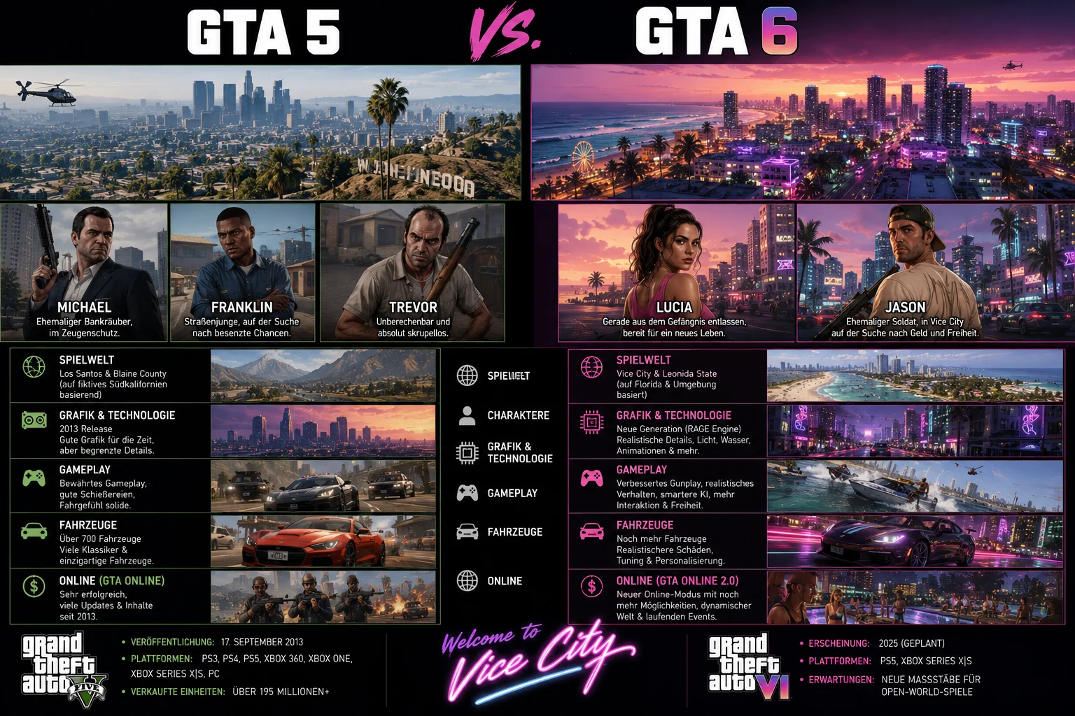Michael, Franklin und Trevor im offiziellen GTA-5-Artwork