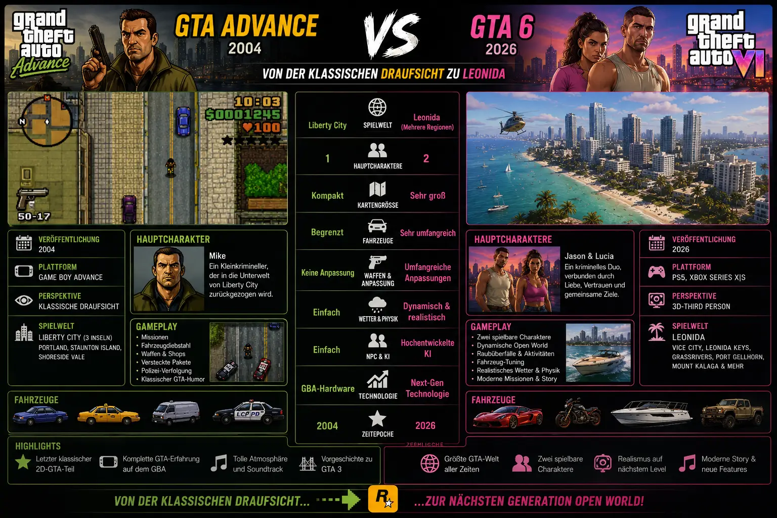 GTA Advance und GTA 6 im Vergleich zwischen Liberty City und Leonida