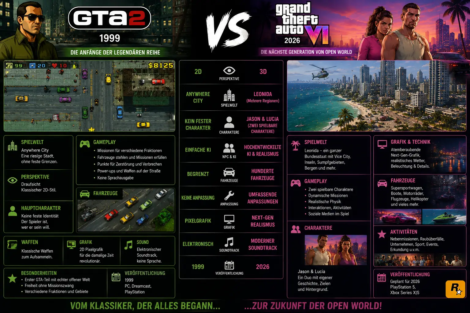 GTA 2 und GTA 6 im Vergleich zwischen Anywhere City und Leonida