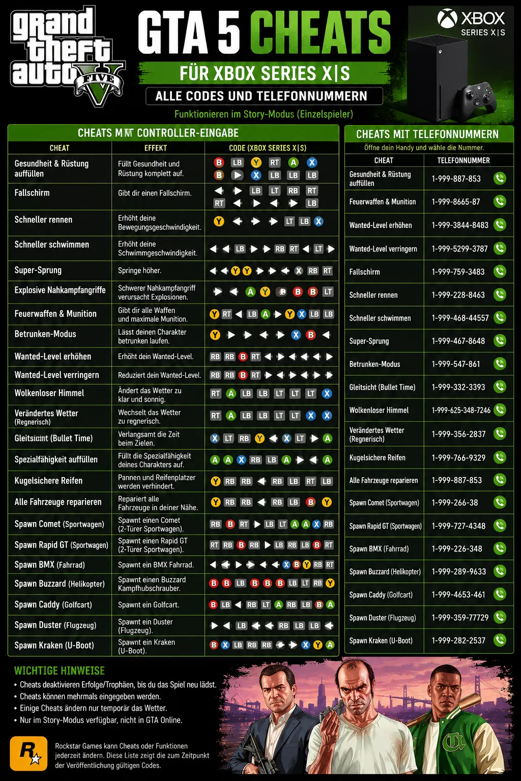 GTA 5 Cheats für Xbox Series X und Series S mit Controller-Codes